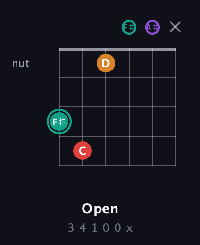 F♯ Augmented Flat 5th guitar chord — Open (3 4 1 0 0 x) fretboard diagram in Half-Step Down (E♭A♭D♭G♭B♭E♭)