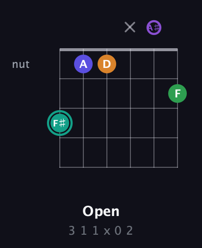 F♯ Augmented-major 7th Sharp 9th guitar chord — Open (3 1 1 x 0 2) fretboard diagram in Half-Step Down (E♭A♭D♭G♭B♭E♭)