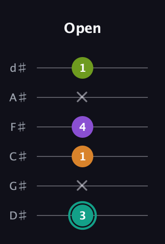 F♯ Augmented Sharp 13th guitar tab — Open (3 x 1 4 x 1) in Half-Step Down (E♭A♭D♭G♭B♭E♭)
