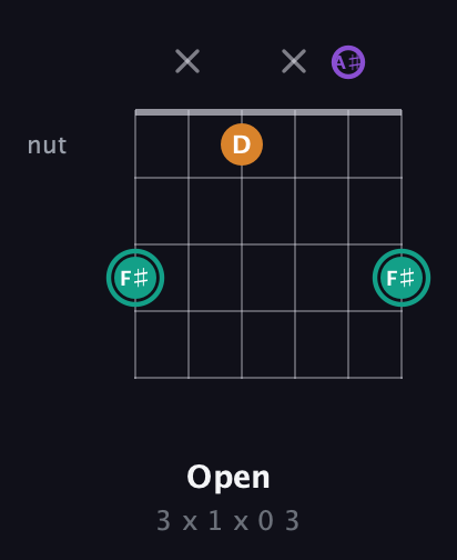 F♯ Augmented guitar chord — Open (3 x 1 x 0 3) fretboard diagram in Half-Step Down (E♭A♭D♭G♭B♭E♭)