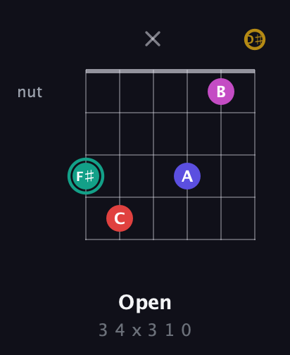 F♯ Diminished 11th Sharp 9th guitar chord — Open (3 4 x 3 1 0) fretboard diagram in Half-Step Down (E♭A♭D♭G♭B♭E♭)