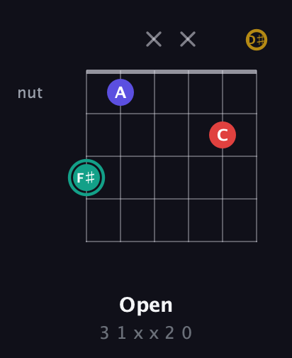F♯ Diminished 7th Sharp 9th guitar chord — Open (3 1 x x 2 0) fretboard diagram in Half-Step Down (E♭A♭D♭G♭B♭E♭)