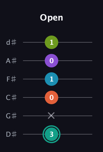 F♯ Dominant 7th Flat 9th guitar tab — Open (3 x 0 1 0 1) in Half-Step Down (E♭A♭D♭G♭B♭E♭)