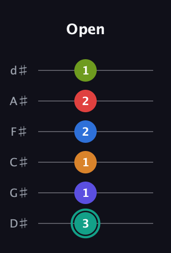 F♯ Half-Diminished 9th Flat 13th guitar tab — Open (3 1 1 2 2 1) in Half-Step Down (E♭A♭D♭G♭B♭E♭)