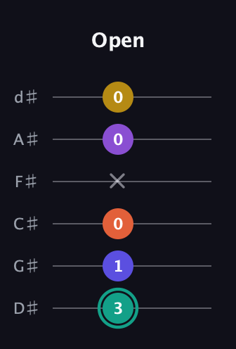 F♯ Major 6th Sharp 9th guitar tab — Open (3 1 0 x 0 0) in Half-Step Down (E♭A♭D♭G♭B♭E♭)