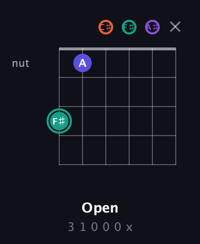 F♯ Major Sharp 9th guitar chord — Open (3 1 0 0 0 x) fretboard diagram in Half-Step Down (E♭A♭D♭G♭B♭E♭)