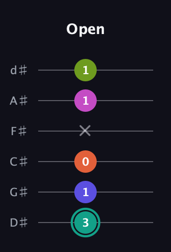 F♯ Minor 11th Sharp 9th guitar tab — Open (3 1 0 x 1 1) in Half-Step Down (E♭A♭D♭G♭B♭E♭)