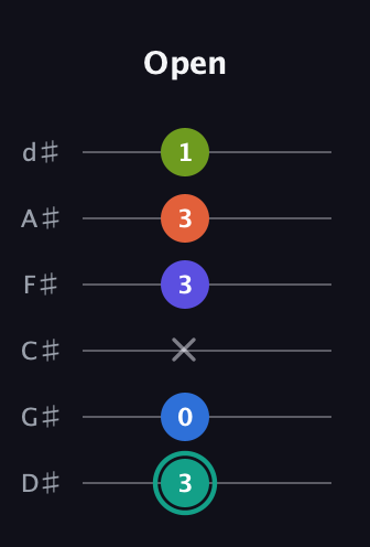 F♯ Minor 9th guitar tab — Open (3 0 x 3 3 1) in Half-Step Down (E♭A♭D♭G♭B♭E♭)