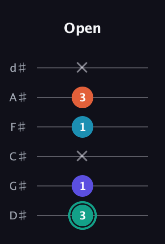 F♯ Minor Flat 9th guitar tab — Open (3 1 x 1 3 x) in Half-Step Down (E♭A♭D♭G♭B♭E♭)