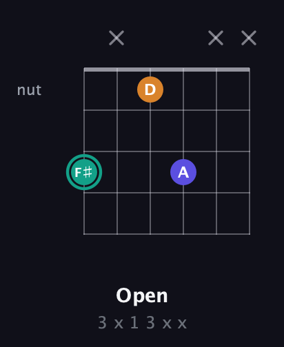 F♯ Minor Sharp 5th guitar chord — Open (3 x 1 3 x x) fretboard diagram in Half-Step Down (E♭A♭D♭G♭B♭E♭)