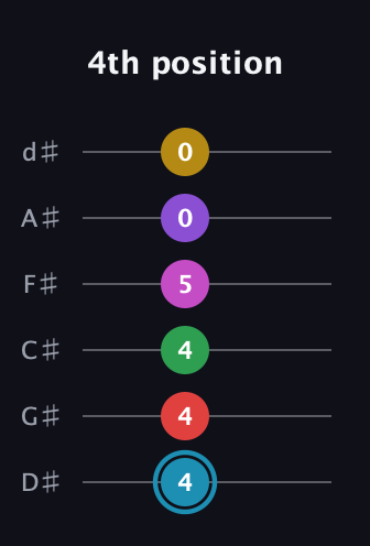 G Augmented 11th Sharp 9th guitar tab — 4th position (4 4 4 5 0 0) in Half-Step Down (E♭A♭D♭G♭B♭E♭)