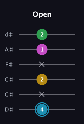 G Augmented 7th Sharp 13th guitar tab — Open (4 x 2 x 1 2) in Half-Step Down (E♭A♭D♭G♭B♭E♭)