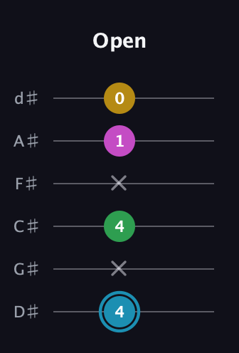 G Augmented 7th Sharp 13th guitar tab — Open (4 x 4 x 1 0) in Half-Step Down (E♭A♭D♭G♭B♭E♭)
