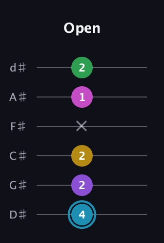 G Augmented 7th Sharp 9th guitar tab — Open (4 2 2 x 1 2) in Half-Step Down (E♭A♭D♭G♭B♭E♭)