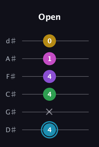 G Augmented 7th Sharp 9th guitar tab — Open (4 x 4 4 1 0) in Half-Step Down (E♭A♭D♭G♭B♭E♭)