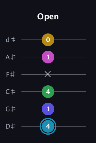 G Augmented 9th Sharp 13th guitar tab — Open (4 1 4 x 1 0) in Half-Step Down (E♭A♭D♭G♭B♭E♭)