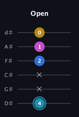 G Augmented Flat 9th guitar tab — Open (4 x x 2 1 0) in Half-Step Down (E♭A♭D♭G♭B♭E♭)