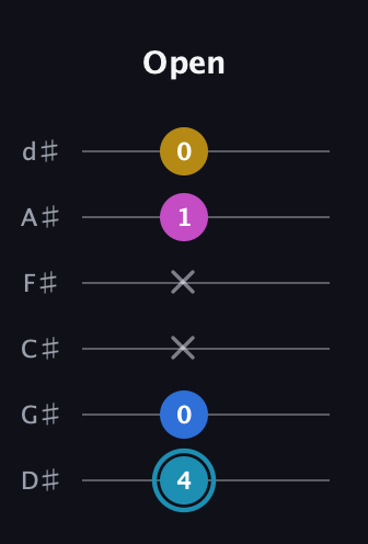 G Augmented Flat 9th guitar tab — Open (4 0 x x 1 0) in Half-Step Down (E♭A♭D♭G♭B♭E♭)