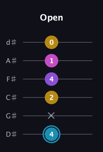 G Augmented Sharp 9th guitar tab — Open (4 x 2 4 1 0) in Half-Step Down (E♭A♭D♭G♭B♭E♭)
