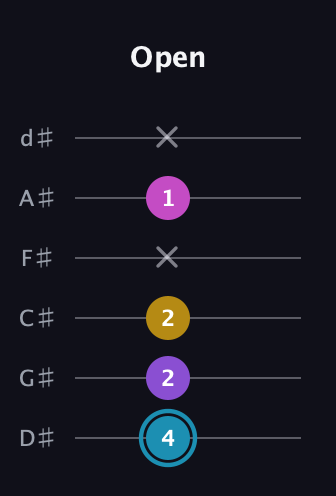 G Augmented Sharp 9th guitar tab — Open (4 2 2 x 1 x) in Half-Step Down (E♭A♭D♭G♭B♭E♭)