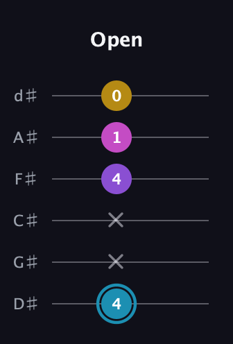 G Augmented Sharp 9th guitar tab — Open (4 x x 4 1 0) in Half-Step Down (E♭A♭D♭G♭B♭E♭)
