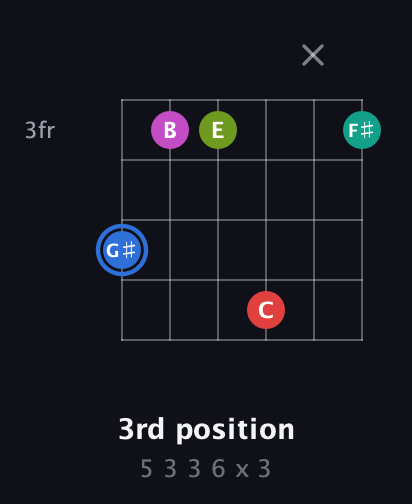 G♯ Augmented 7th Sharp 9th guitar chord — 3rd position (5 3 3 6 x 3) fretboard diagram in Half-Step Down (E♭A♭D♭G♭B♭E♭)
