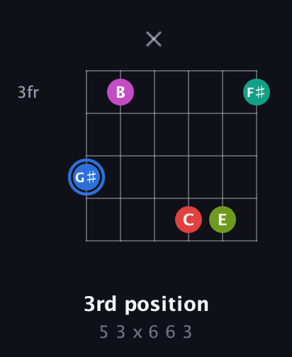 G♯ Augmented 7th Sharp 9th guitar chord — 3rd position (5 3 x 6 6 3) fretboard diagram in Half-Step Down (E♭A♭D♭G♭B♭E♭)