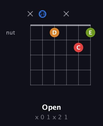 G♯ Augmented Flat 5th guitar chord — Open (x 0 1 x 2 1) fretboard diagram in Half-Step Down (E♭A♭D♭G♭B♭E♭)