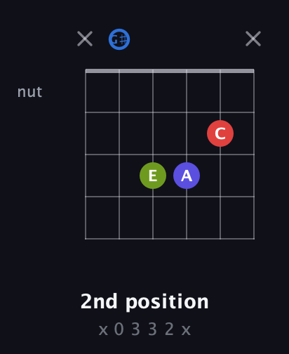 G♯ Augmented Flat 9th guitar chord — 2nd position (x 0 3 3 2 x) fretboard diagram in Half-Step Down (E♭A♭D♭G♭B♭E♭)