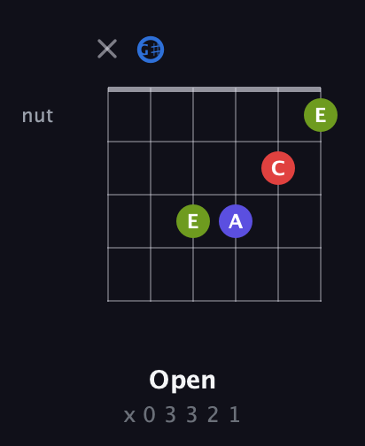 G♯ Augmented Flat 9th guitar chord — Open (x 0 3 3 2 1) fretboard diagram in Half-Step Down (E♭A♭D♭G♭B♭E♭)