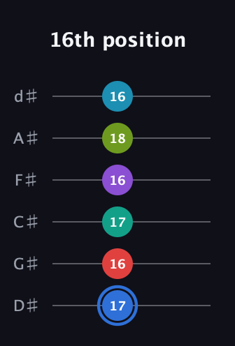 G♯ Augmented-major 9th Sharp 13th guitar tab — 16th position (17 16 17 16 18 16) in Half-Step Down (E♭A♭D♭G♭B♭E♭)