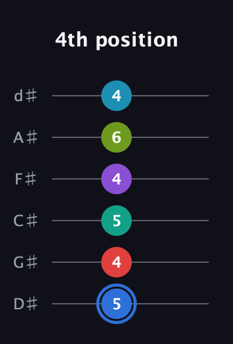 G♯ Augmented-major 9th Sharp 13th guitar tab — 4th position (5 4 5 4 6 4) in Half-Step Down (E♭A♭D♭G♭B♭E♭)
