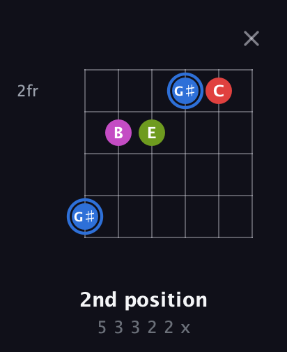 G♯ Augmented Sharp 9th guitar chord — 2nd position (5 3 3 2 2 x) fretboard diagram in Half-Step Down (E♭A♭D♭G♭B♭E♭)