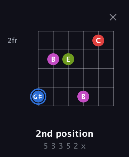 G♯ Augmented Sharp 9th guitar chord — 2nd position (5 3 3 5 2 x) fretboard diagram in Half-Step Down (E♭A♭D♭G♭B♭E♭)