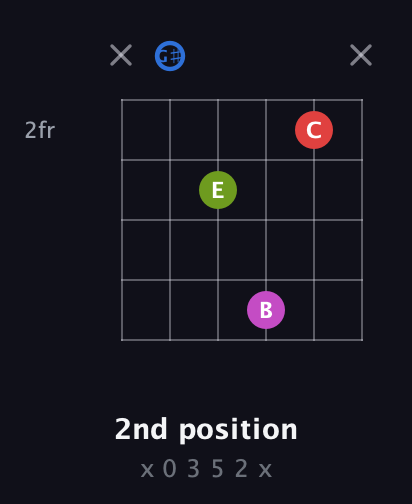 G♯ Augmented Sharp 9th guitar chord — 2nd position (x 0 3 5 2 x) fretboard diagram in Half-Step Down (E♭A♭D♭G♭B♭E♭)