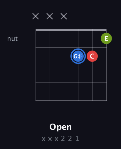 G♯ Augmented guitar chord — Open (x x x 2 2 1) fretboard diagram in Half-Step Down (E♭A♭D♭G♭B♭E♭)