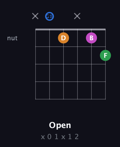 G♯ Diminished 7th Sharp 9th guitar chord — Open (x 0 1 x 1 2) fretboard diagram in Half-Step Down (E♭A♭D♭G♭B♭E♭)