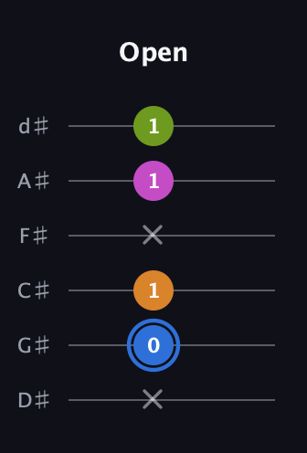 G♯ Diminished Flat 13th guitar tab — Open (x 0 1 x 1 1) in Half-Step Down (E♭A♭D♭G♭B♭E♭)