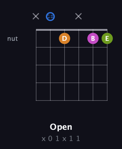 G♯ Diminished Sharp 5th guitar chord — Open (x 0 1 x 1 1) fretboard diagram in Half-Step Down (E♭A♭D♭G♭B♭E♭)