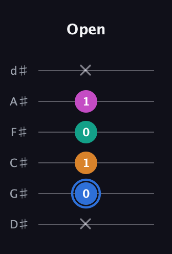 G♯ Half-Diminished 7th Sharp 13th guitar tab — Open (x 0 1 0 1 x) in Half-Step Down (E♭A♭D♭G♭B♭E♭)