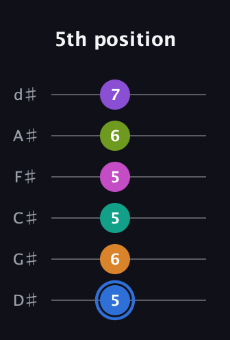 G♯ Half-Diminished 9th Sharp 5th guitar tab — 5th position (5 6 5 5 6 7) in Half-Step Down (E♭A♭D♭G♭B♭E♭)