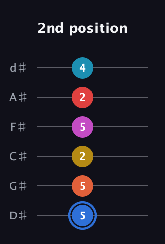 G♯ Major 11th Sharp 9th guitar tab — 2nd position (5 5 2 5 2 4) in Half-Step Down (E♭A♭D♭G♭B♭E♭)