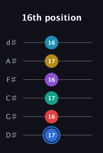 G♯ Major 9th Sharp 13th guitar tab — 16th position (17 16 17 16 17 16) in Half-Step Down (E♭A♭D♭G♭B♭E♭)