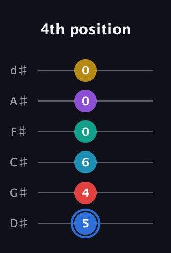 G♯ Major 9th Sharp 13th guitar tab — 4th position (5 4 6 0 0 0) in Half-Step Down (E♭A♭D♭G♭B♭E♭)