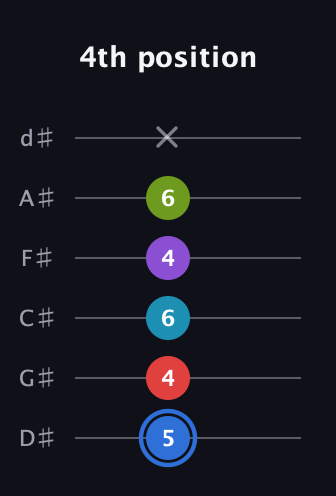 G♯ Major 9th Sharp 5th guitar tab — 4th position (5 4 6 4 6 x) in Half-Step Down (E♭A♭D♭G♭B♭E♭)