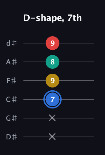 G♯ Major Sharp 13th guitar tab — D-shape, 7th (x x 7 9 8 9) in Half-Step Down (E♭A♭D♭G♭B♭E♭)