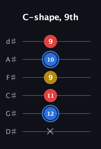 G♯ Major guitar tab — C-shape, 9th (x 12 11 9 10 9) in Half-Step Down (E♭A♭D♭G♭B♭E♭)