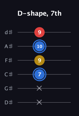 G♯ Major guitar tab — D-shape, 7th (x x 7 9 10 9) in Half-Step Down (E♭A♭D♭G♭B♭E♭)