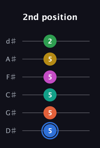 G♯ Minor 13th Sharp 9th guitar tab — 2nd position (5 5 5 5 5 2) in Half-Step Down (E♭A♭D♭G♭B♭E♭)
