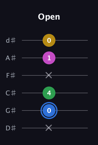 G♯ Minor 6th Sharp 9th guitar tab — Open (x 0 4 x 1 0) in Half-Step Down (E♭A♭D♭G♭B♭E♭)